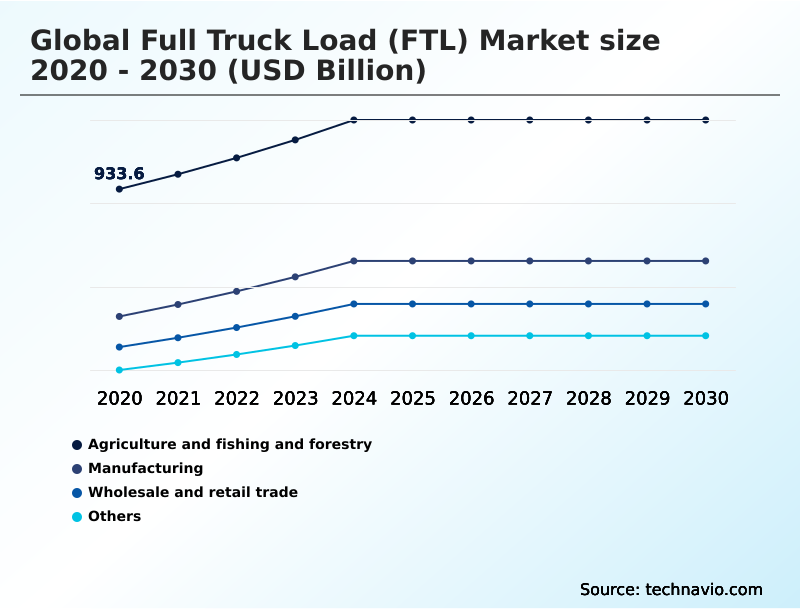 Foundry Equipment Market Size