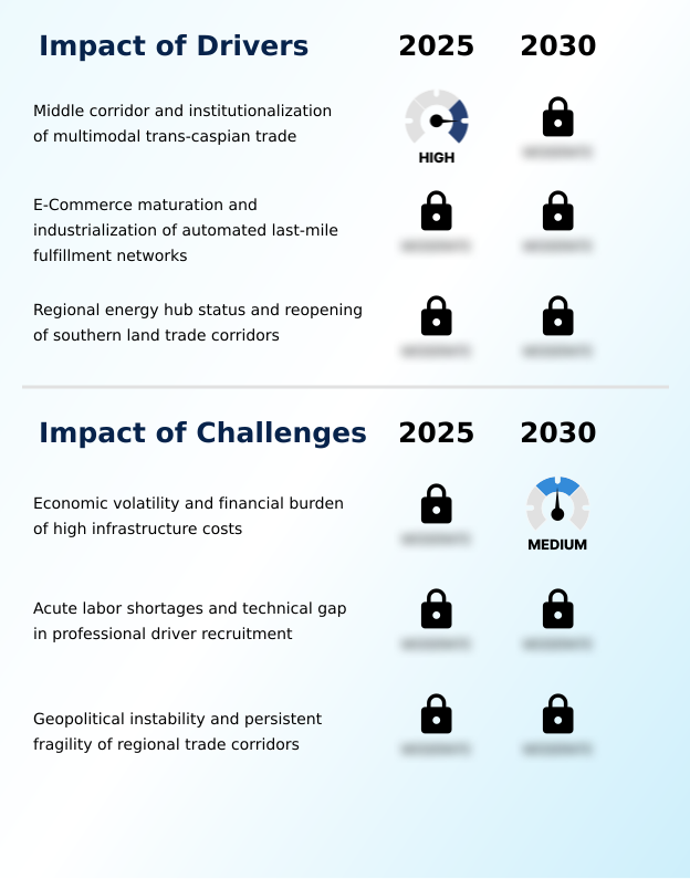 Foundry Equipment Market Size