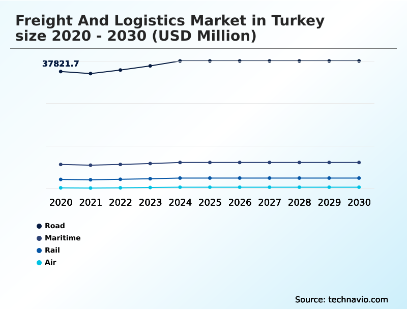 Foundry Equipment Market Size