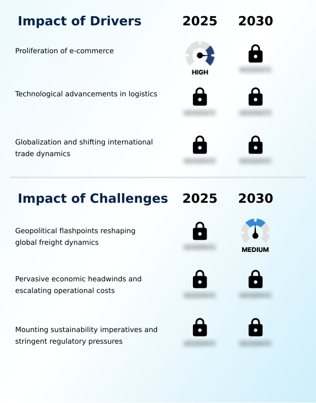 Foundry Equipment Market Size