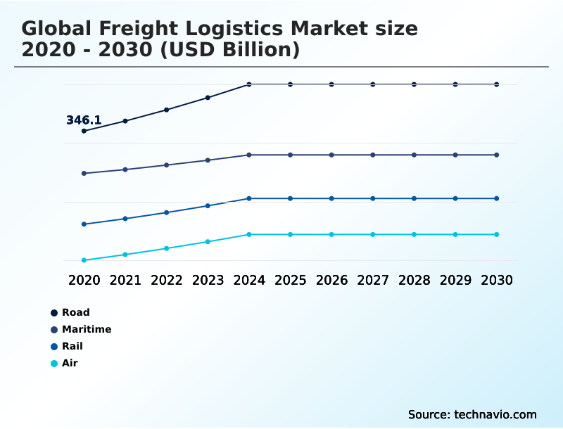 Foundry Equipment Market Size
