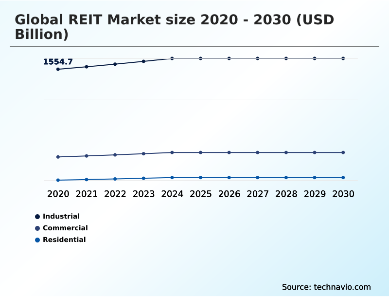 Foundry Equipment Market Size
