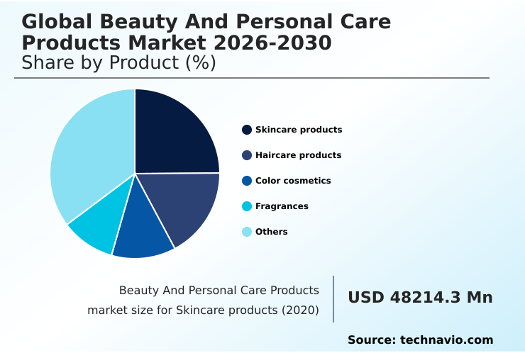 Beauty And Personal Care Products Market Analysis, Size, and Forecast 2026-2030: APAC (China, Japan, and South Korea), North America (US, Canada, and Mexico), Europe (Germany, UK, and France), South America (Brazil and Argentina), Middle East and Africa (Saudi Arabia, UAE, and Turkey), and Rest of World (ROW)