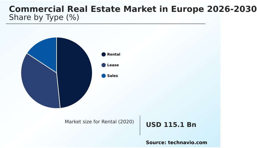 Europe Commercial Real Estate Market Analysis, Size, and Forecast 2026-2030: Europe (Germany, UK, and France)