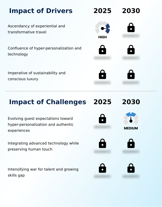 Foundry Equipment Market Size