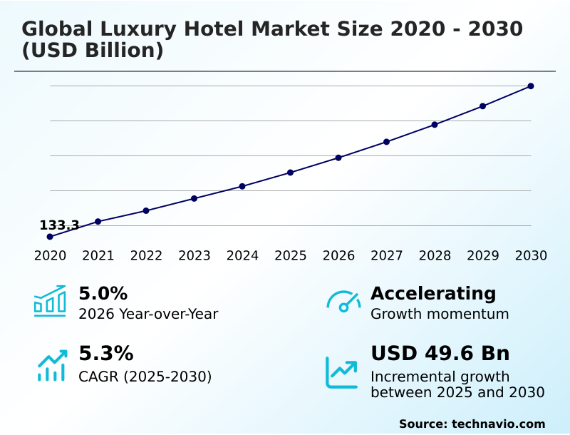 Foundry Equipment Market Size