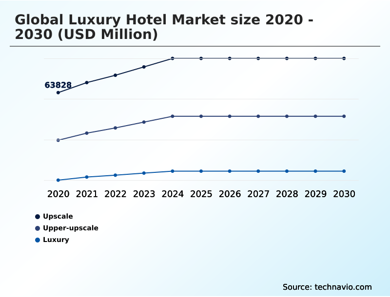 Foundry Equipment Market Size