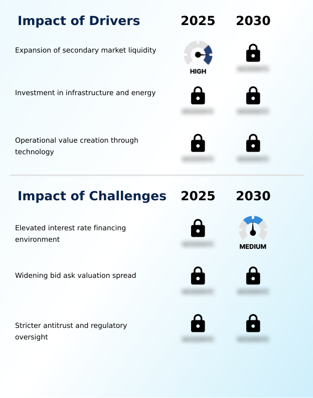 Foundry Equipment Market Size