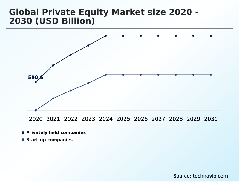 Foundry Equipment Market Size