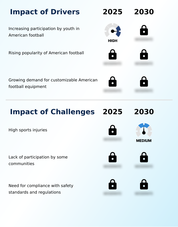 Foundry Equipment Market Size