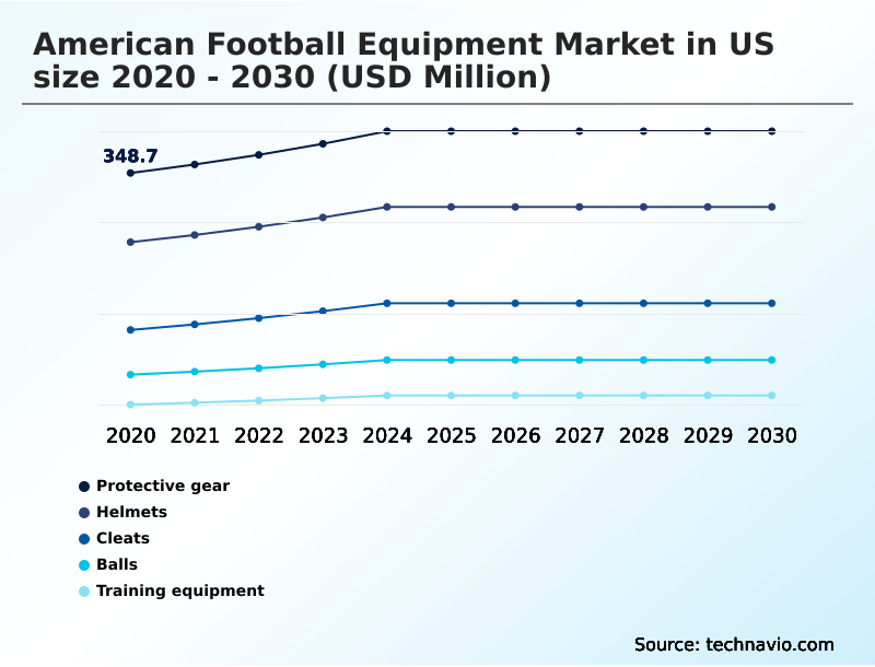 Foundry Equipment Market Size
