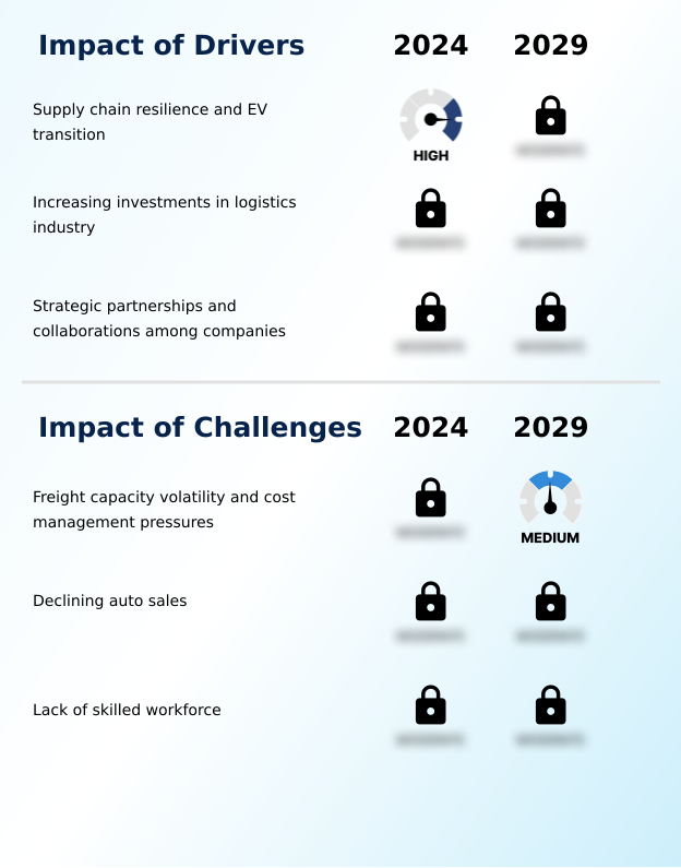 Foundry Equipment Market Size
