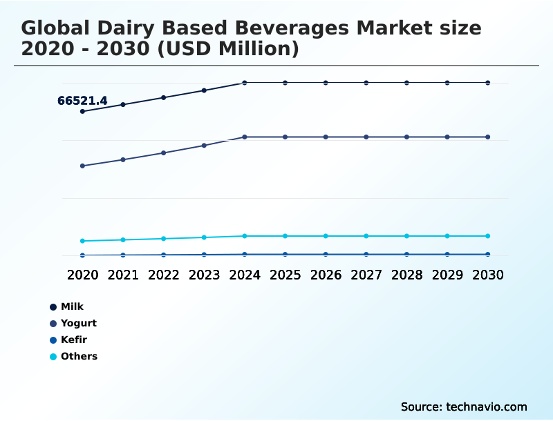 Foundry Equipment Market Size