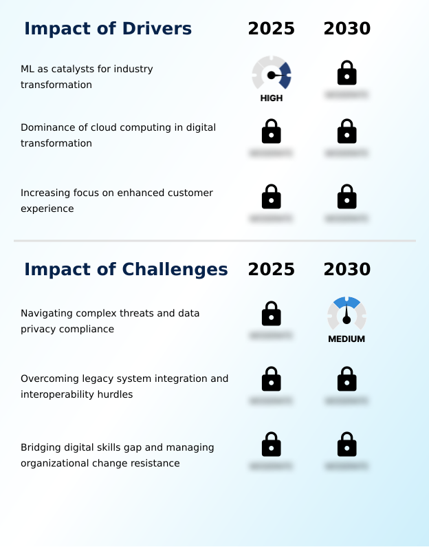 Foundry Equipment Market Size