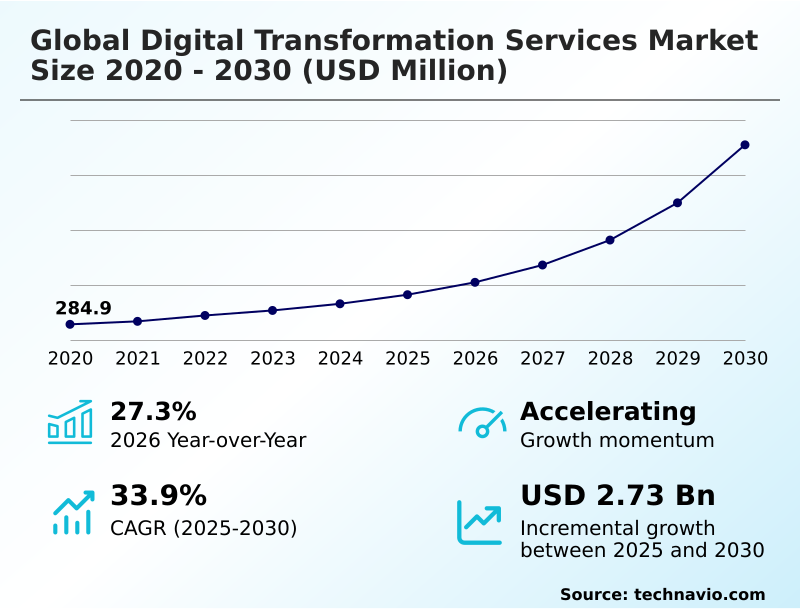 Foundry Equipment Market Size