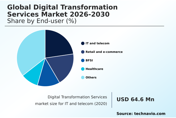 Foundry Equipment Market Size