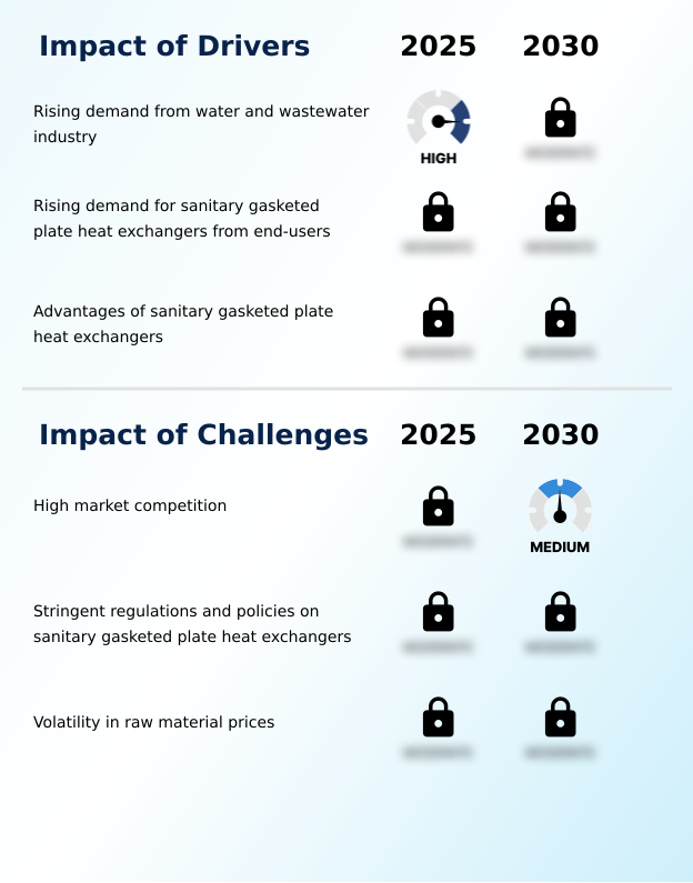 Foundry Equipment Market Size