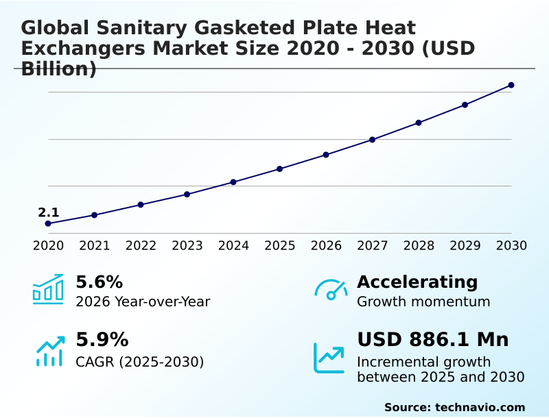 Foundry Equipment Market Sizeeeeee