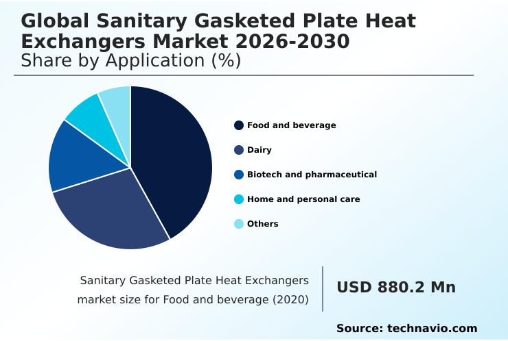 Foundry Equipment Market Size