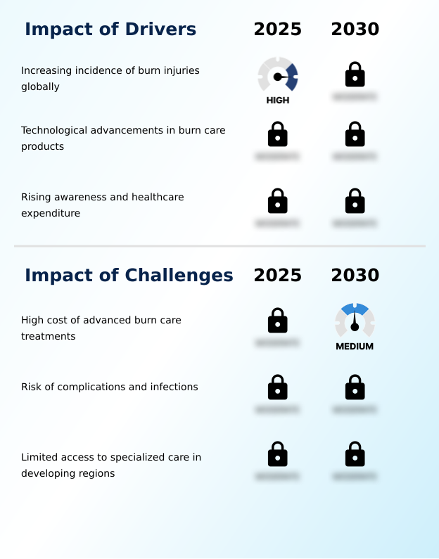Foundry Equipment Market Size