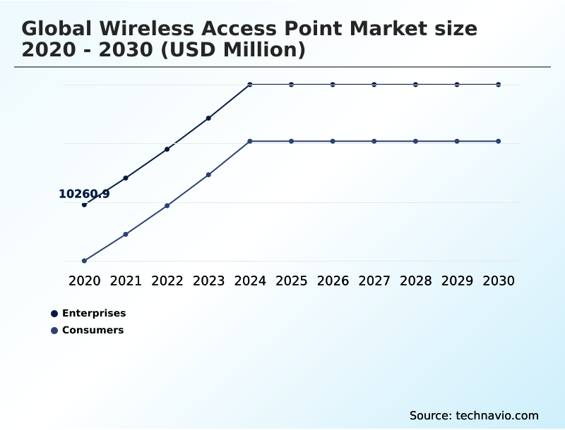 Foundry Equipment Market Size