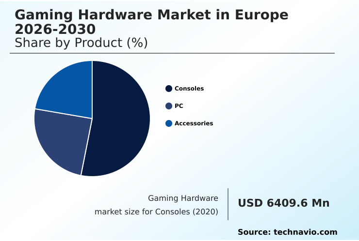 Foundry Equipment Market Size