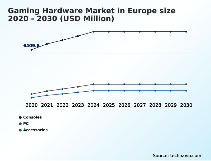 Foundry Equipment Market Size