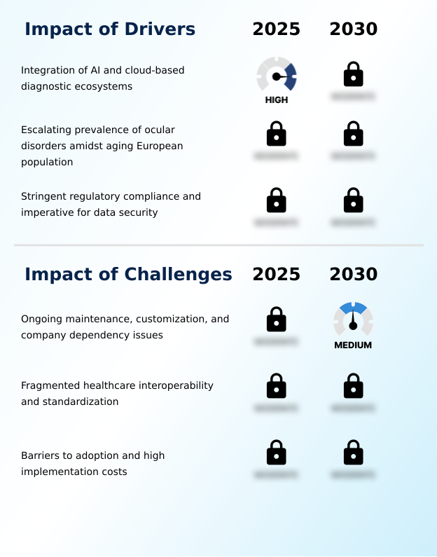 Foundry Equipment Market Size