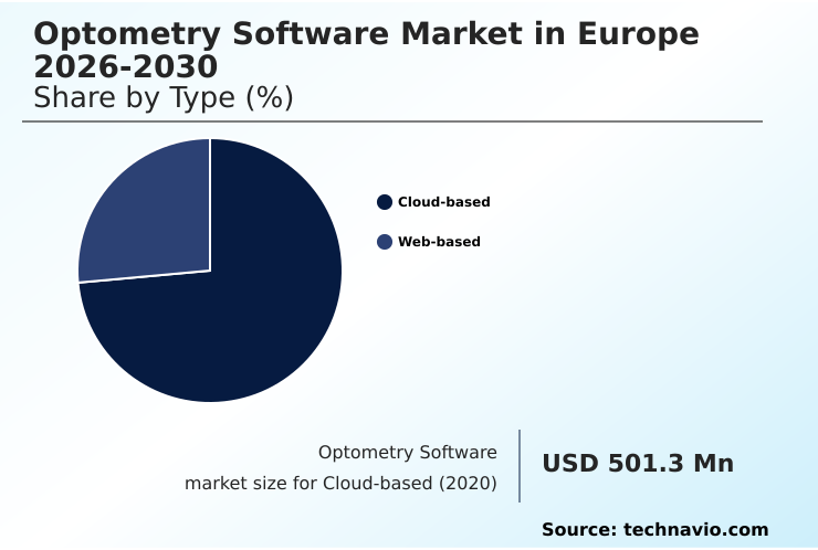 Foundry Equipment Market Size