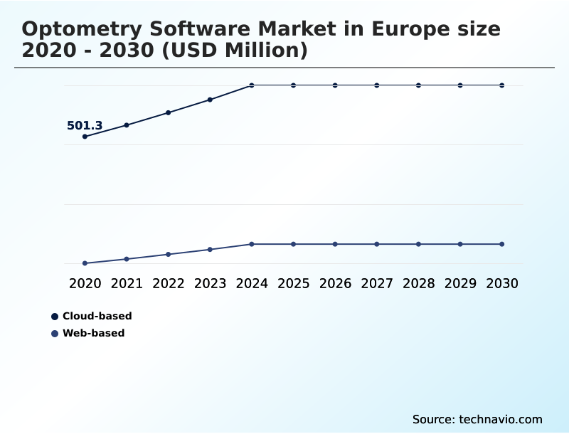 Foundry Equipment Market Size