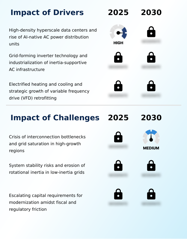 Foundry Equipment Market Size