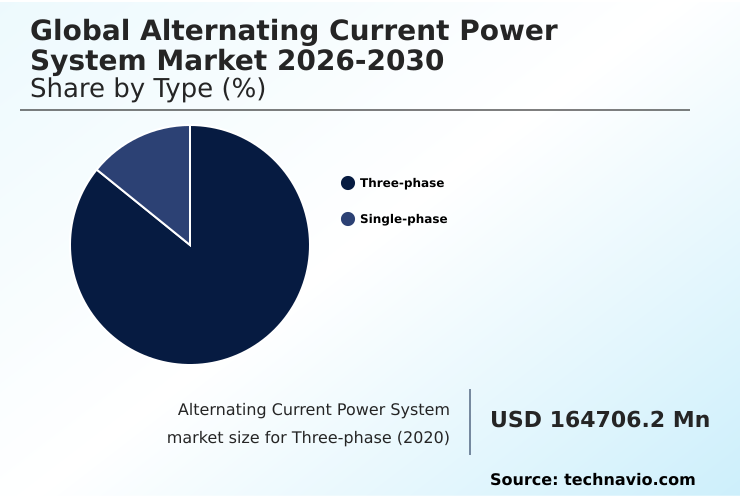 Foundry Equipment Market Size