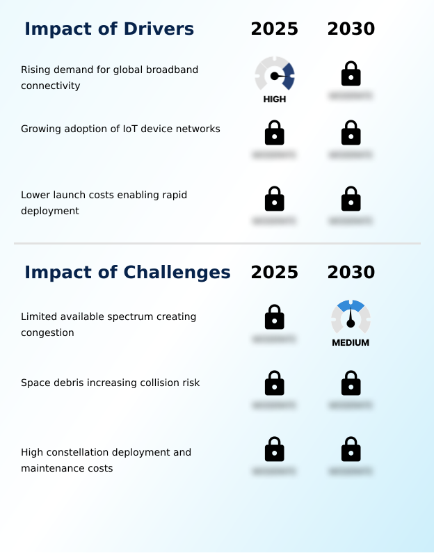 Foundry Equipment Market Size