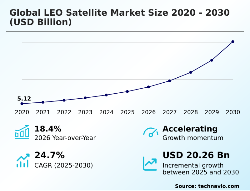 Foundry Equipment Market Size