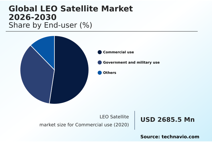 Foundry Equipment Market Size