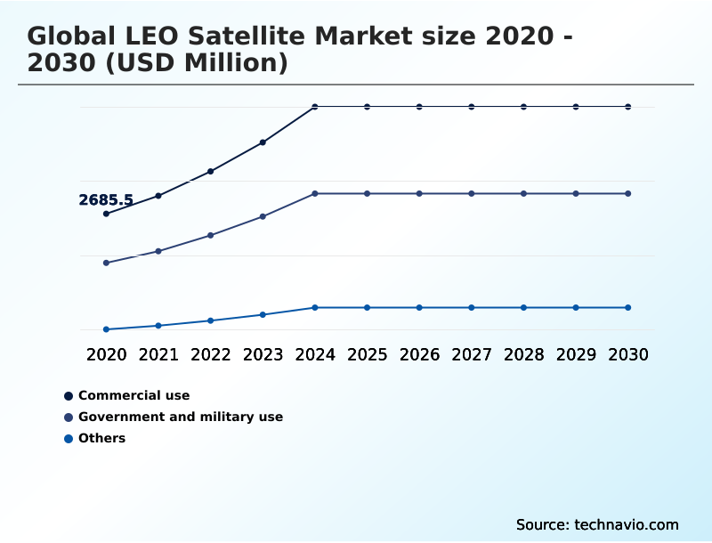 Foundry Equipment Market Size