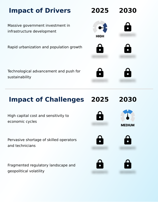 Foundry Equipment Market Size
