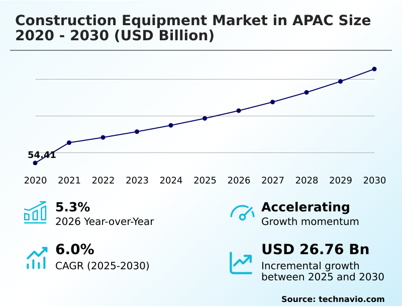 Foundry Equipment Market Sizeeeeee