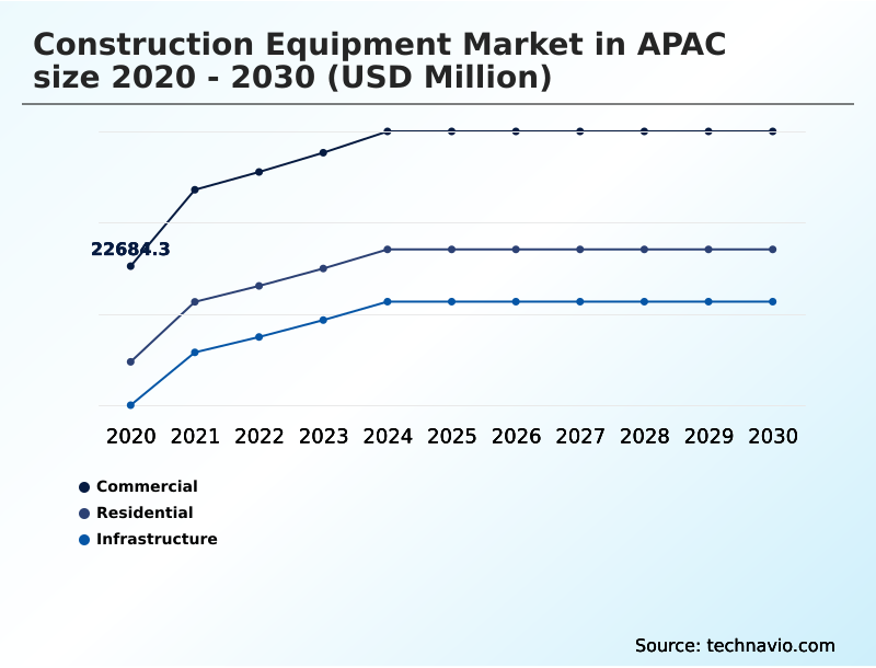 Foundry Equipment Market Size