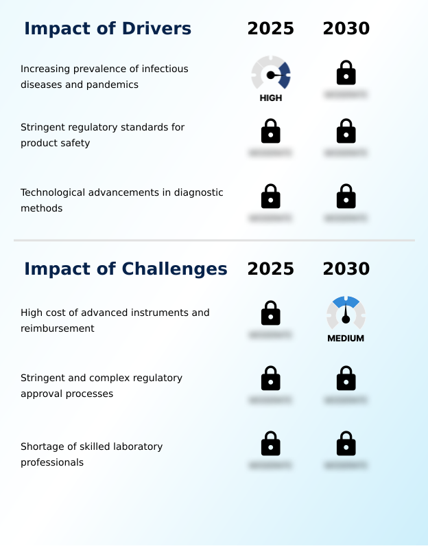 Foundry Equipment Market Size