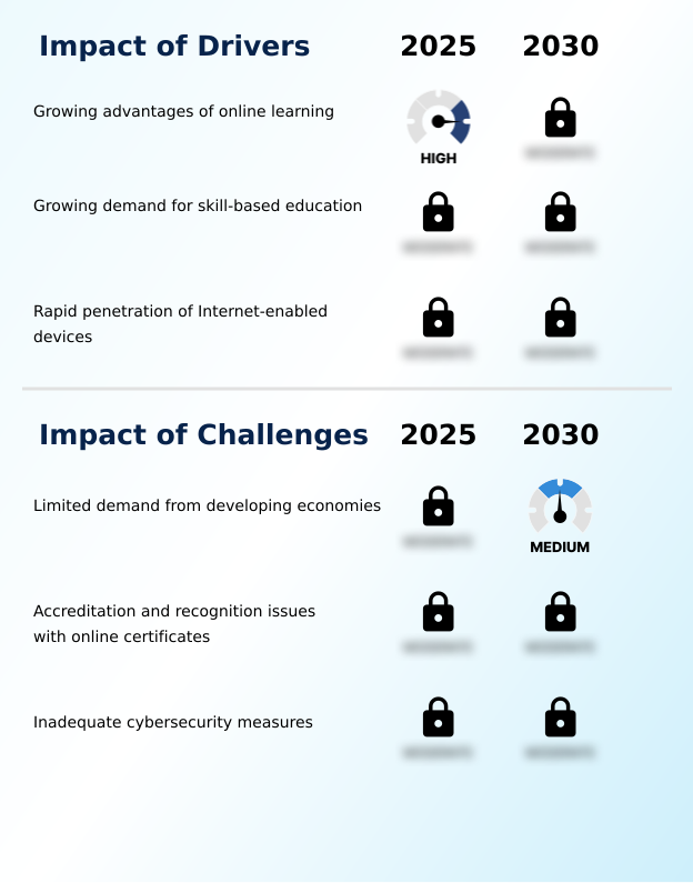 Foundry Equipment Market Size