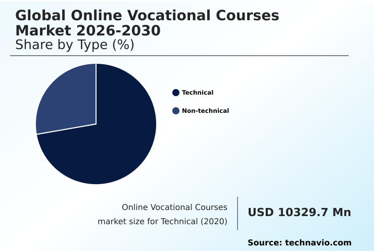 Foundry Equipment Market Size