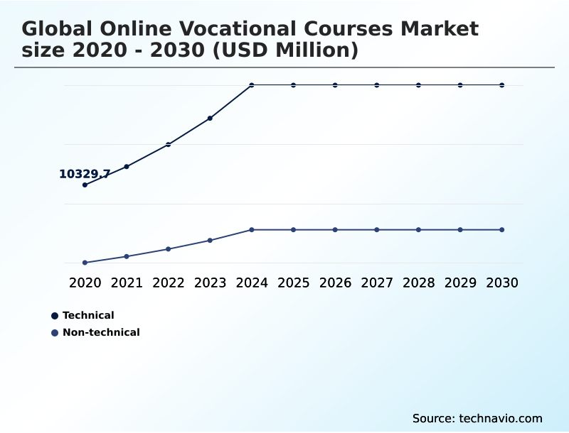 Foundry Equipment Market Size