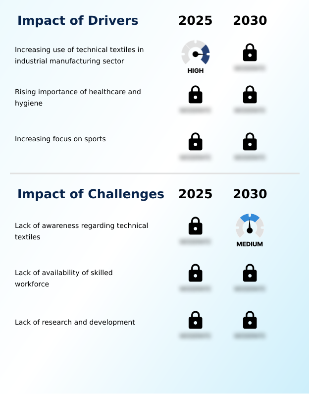 Foundry Equipment Market Size