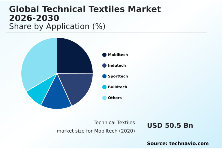 Foundry Equipment Market Size
