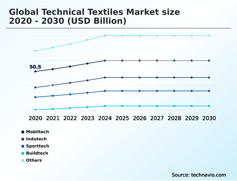 Foundry Equipment Market Size