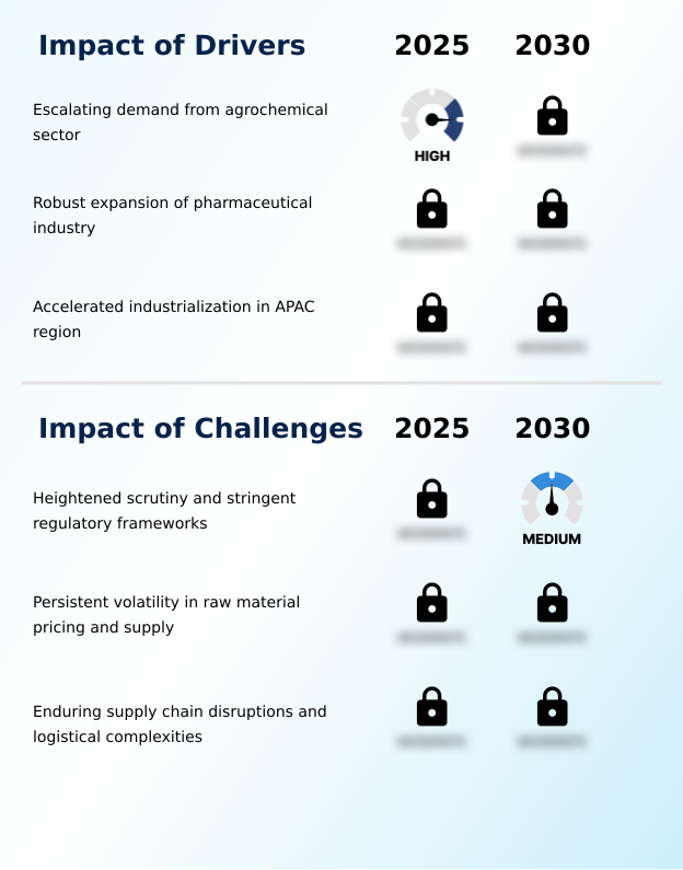 Foundry Equipment Market Size