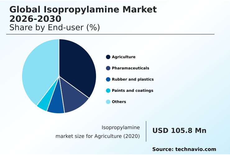 Foundry Equipment Market Size