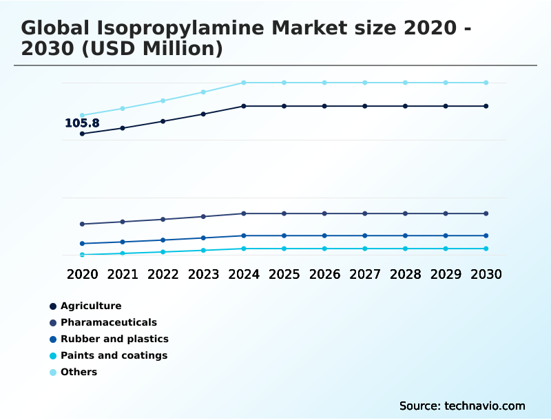 Foundry Equipment Market Size