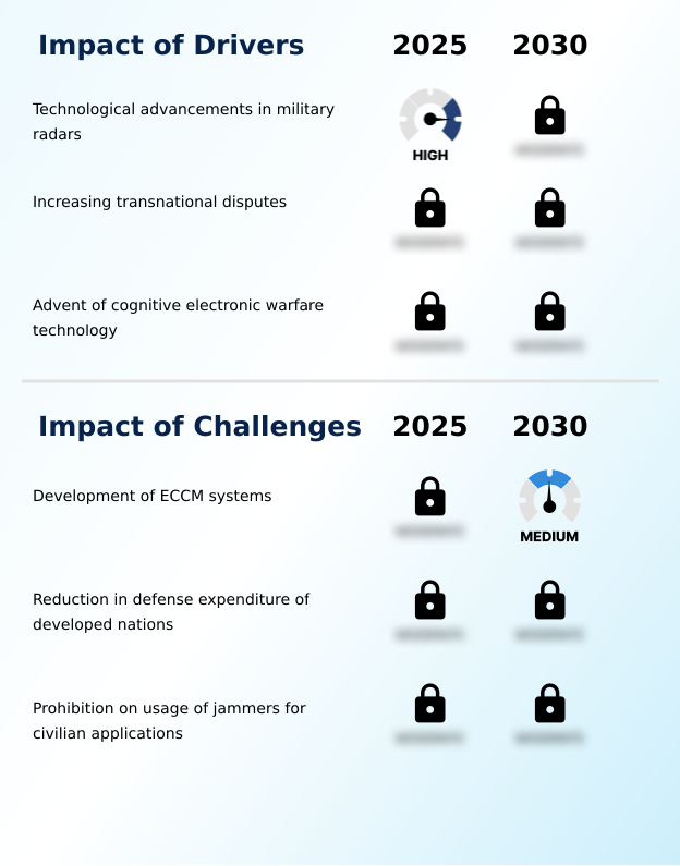 Foundry Equipment Market Size